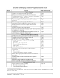Thumbnail image of the Checklist for Managing a General Evaluation Study cover.