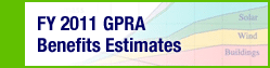 FY 2011 GPRA Benefits Estimates