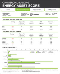 Energy Asset Score Report