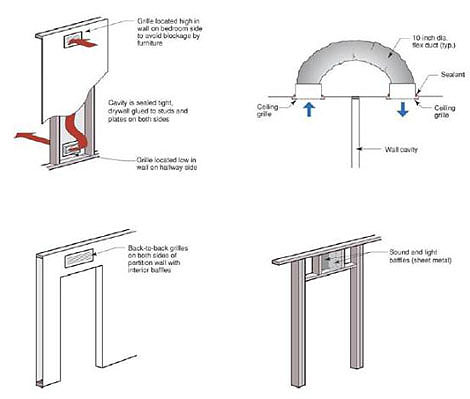 Transfer Duct