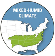 This map shows the Mixed-Humid Climate which reaches from the coasts Maryland through North Carolina and sprawls to cover most of Kansas and Oklahoma.