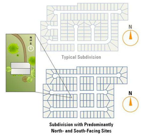 Diagram of subdivision with predominantly North- and South-facing sites