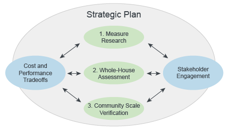 Program Planning Process