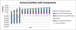 stylized chart with Retrofit Financial Analysis Tool sample data.