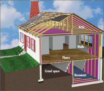 Cutaway illustration of house showing insulation in walls, foundation, crawlspace, floors, and attic.