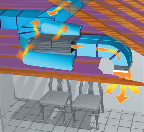 Image of ducts in an insulated attic. Hot air travels through the ducts into the room below. Some hot air is shown leaking out through the ducts into the attic.