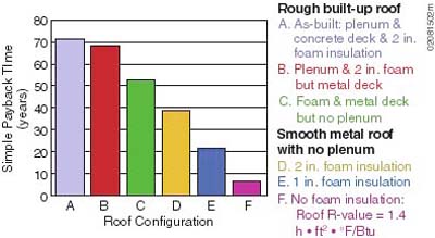 Simple payback time graph