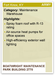 Graphic of the back of a baseball card showing statistics for the Boatwright Maintenance Park Building 2770. The building is located in Fort Knox, KY, is in the category Maintenance Warehouse, is 111,566 sq ft, and has an energy baseline of 62.2 KBtu/sq ft. It's highlights include spray foam roof with R-13 rating, air-source heat pumps for office spaces, and high-efficiency exterior wall lighting.