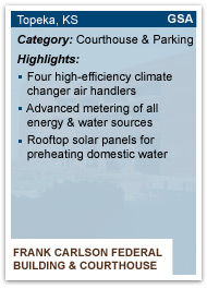 Graphic of the back of a baseball card showing statistics for the Frank Carlson Federal Building and Courthouse. The building is located in Topeka, KS, is in the category Courthouse/Parking, is 232,459 sq ft, and has an energy baseline of 52.5 KBtu/sq ft. It's highlights include four high-efficiency climate changer air handlers, advanced metering of all energy and water sources, and rooftop solar panels for preheating domestic water.