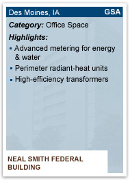Graphic of the back of a baseball card showing statistics for the Neal Smith Federal Building. The building is located in Des Moines, IA, is in the category Office Space, is 360,003 sq ft, and has an energy baseline of 63.6 KBtu/sq ft. It's highlights include advanced metering for energy and water, perimeter radiant-heat units, and high-efficiency transformers.