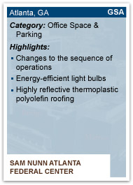 Graphic of the back of a baseball card showing statistics for the Sam Nunn Atlanta Federal Center. The building is located in Atlanta, GA, is in the category Office Space/Parking, is 2.4 million sq ft, and has an energy baseline of 52.1 KBtu/sq ft. It's highlights include changes to the sequence of operations, energy-efficient light bulbs, and highly reflective thermoplastic polyolefin roofing.