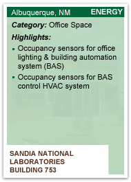 Graphic of the back of a baseball card showing statistics for the Sandia National Laoratories Building 753. The building is located in Albuquerque, NM, is in the category Office Space, is 8,366 sq ft, and has an energy baseline of 71.4 KBtu/sq ft. It's highlights include occupancy sensors for office lighting and building automation system (BAS) and occupancy sensors for BAS control HVAC system.