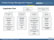 Image of the cover of the FEMP Organization Chart.