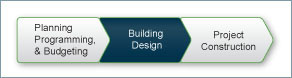 Roadmap showing Building Design highlighted.