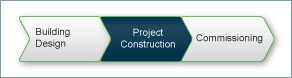 Roadmap showing Project Construction highlighted.