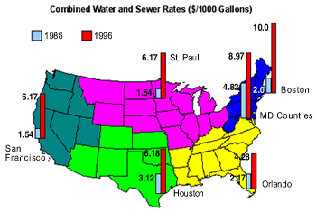 Combined Water and Sewer Rates for U.S. ($/1000 Gallons): Western US with San Francisco as meter - 1.54 in 1986 and 6.17 in 1996; Central-Southern US with Houston as meter - 3.12 in 1986 and 6.18 in 1996; Central-Northern US with St. Paul as meter - 1.54 in 1986 and 6.17 in 1996; Southeastern US with Orlando as meter - 2.17 in 1986 and 4.28 in 1996; Northeastern US with Boston as meter - 2.0 in 1986 and 10.0 in 1996, with MD Counties as meter - 4.82 in 1986 and 8.97 in 1996