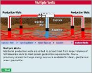 Image of animation for how an enhanced geothermal system works