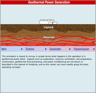 Image of animation for how a geothermal power plant works