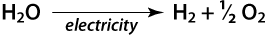 Formula showing how H2O reacts in the presence of electricity to form H2 and one half O2.