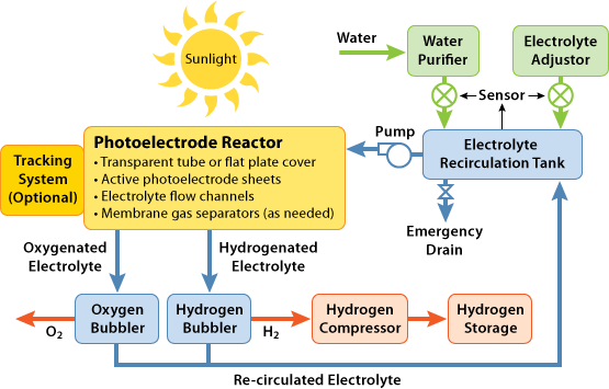 Diagram Of Sunlight