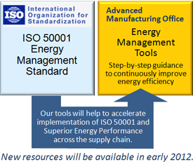 Diagram indicating that the Energy Management Toolkit will provide step-by-step guidance to continuously improve energy efficiency and that the tools are helping accelerate implementation of ISO 50001 and Superior Energy Performance across the supply chain. Additional resources will be available in early 2012.