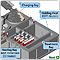 Illustration of a large industrial machine.  Aluminum is being poured into it.