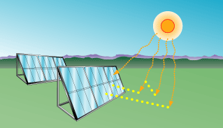 Illustration of Flat-plate modules using both direct and reflected sunlight.