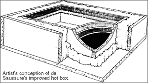 Artist's rendition of de Saussure's solar hot box.