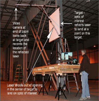 Photo of an engineer standing next to the VSHOT configuration to measure the optical alignment of a trough collector. A target is mounted vertically above the floor of the laboratory and a pole or boom extends from the target and holds a video camera to record the location of a reflected beam of laser light.