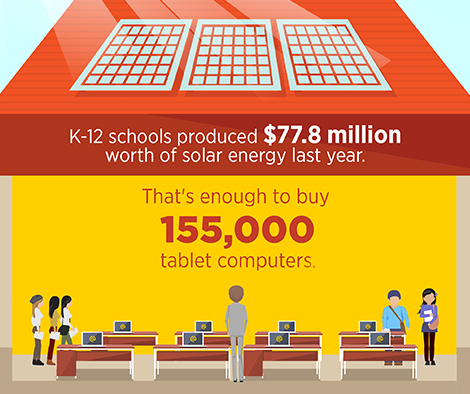 solar schools graphic