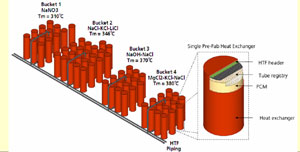 Graphic of a large red cylinder to the right of many small red cylinders lined up in rows.