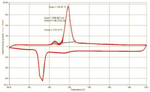 Graphic of a chart with a line that goes horizontal, up, and horizontal.