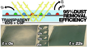 Graphic of 2 gray squares at the bottom with yellow and black arrows over 2 horizontal lines at the top.
