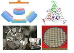 Four graphics in a grid that represent the sputtering technique being used in this project.