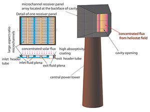 Illustration of a tower with a square-shaped top to the right of a rectangle shape.