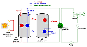 Illustration of a two cylinder-shaped objects next to a green circle.