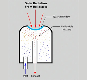 Illustration of a rounded-top shape with red and blue dots inside and arrows on the outside.