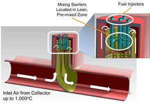 Illustration with a horizontal pipe with a vertical pipe that highlights fuel injector tubes.