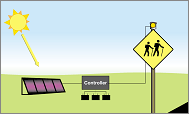 A graphic of a DC System with Battery Storage