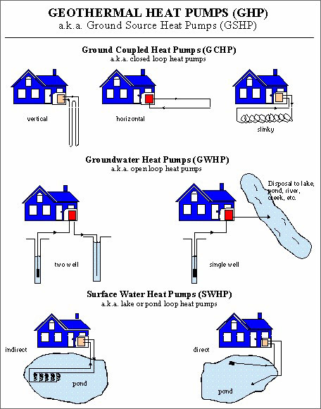 Geothermal Pump