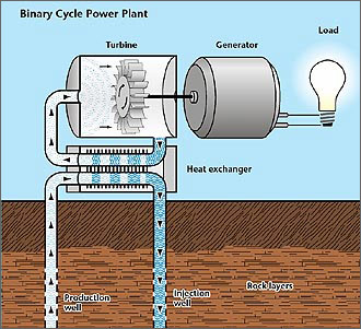 Making Electricity Diagram