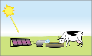 A graphic of a simple DC direct-drive system that pumps water or cattle
