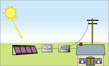 Graphic example of a utility-connected PV system.