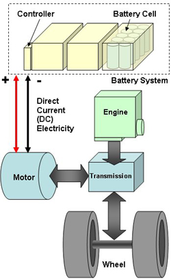 Electric Car Battery