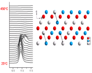 X-ray diffraction data from BNL.