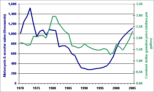 Graph showing the reserves, production, and consumption of oil by the U.S., OPEC, and the rest of the world expressed as a percentage. For more detailed information, see the table below.