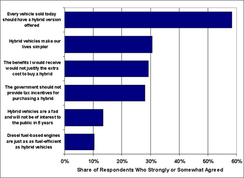 Internet Poll