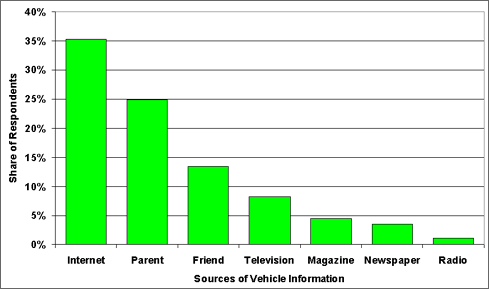 Internet Poll