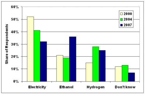 fuel graph