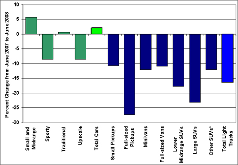 Vehicle Prices